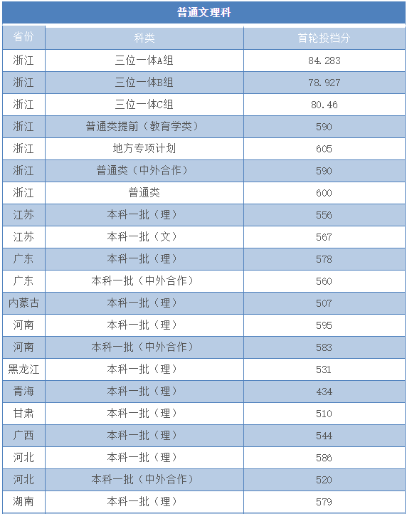 浙江工业大学是几本值得上吗?王牌专业及录取分数线2021
