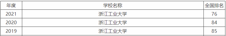 浙江工业大学是几本值得上吗?王牌专业及录取分数线2021