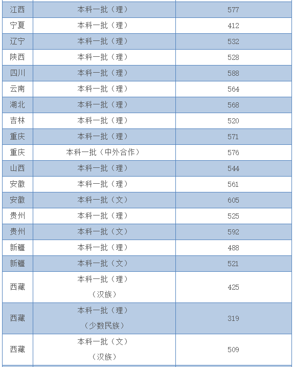 浙江工业大学是几本值得上吗?王牌专业及录取分数线2021