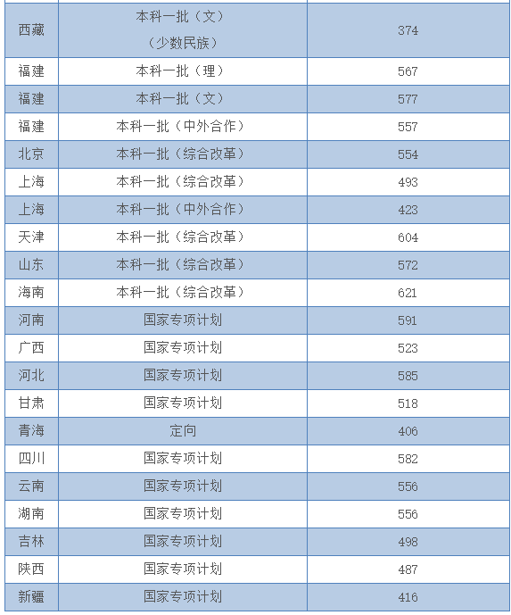 浙江工业大学是几本值得上吗?王牌专业及录取分数线2021
