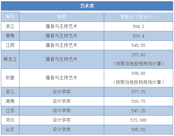 浙江工业大学是几本值得上吗?王牌专业及录取分数线2021