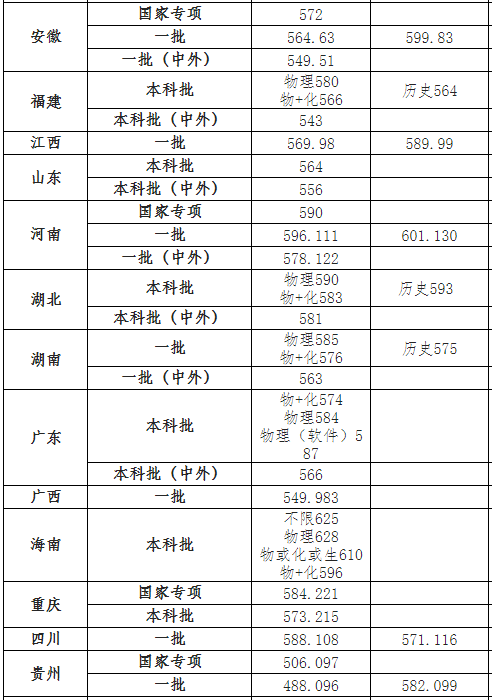 天津工业大学是一本还是二本口碑怎样?王牌专业及录取分数线2021