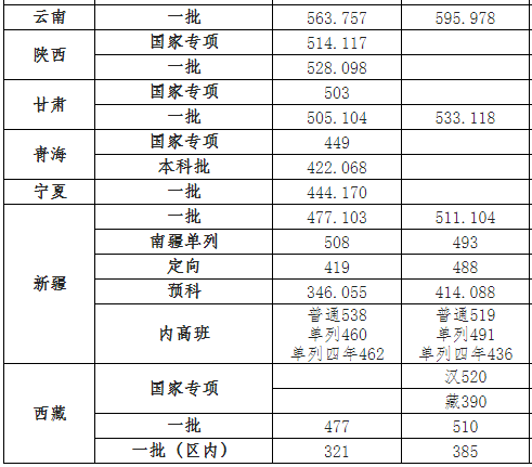 天津工业大学是一本还是二本口碑怎样?王牌专业及录取分数线2021
