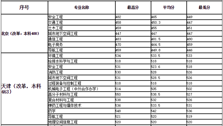 安徽理工大学是一本还是二本值得上吗?全国排名及录取分数线2021