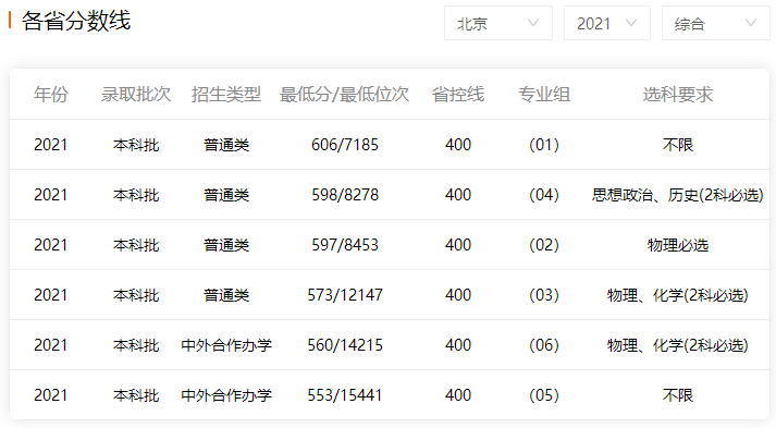 ����ʦ����ѧ�����ƴ�ѧ��211�����ŵڼ���¼ȡ������2023��