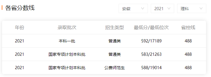 ����ʦ����ѧ�����ƴ�ѧ��211�����ŵڼ���¼ȡ������2023��