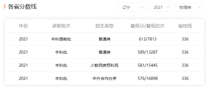 ����ʦ����ѧ�����ƴ�ѧ��211�����ŵڼ���¼ȡ������2023��