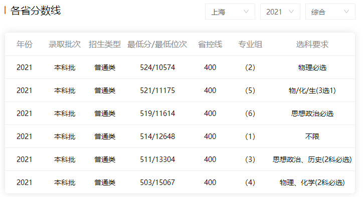 ����ʦ����ѧ�����ƴ�ѧ��211�����ŵڼ���¼ȡ������2023��