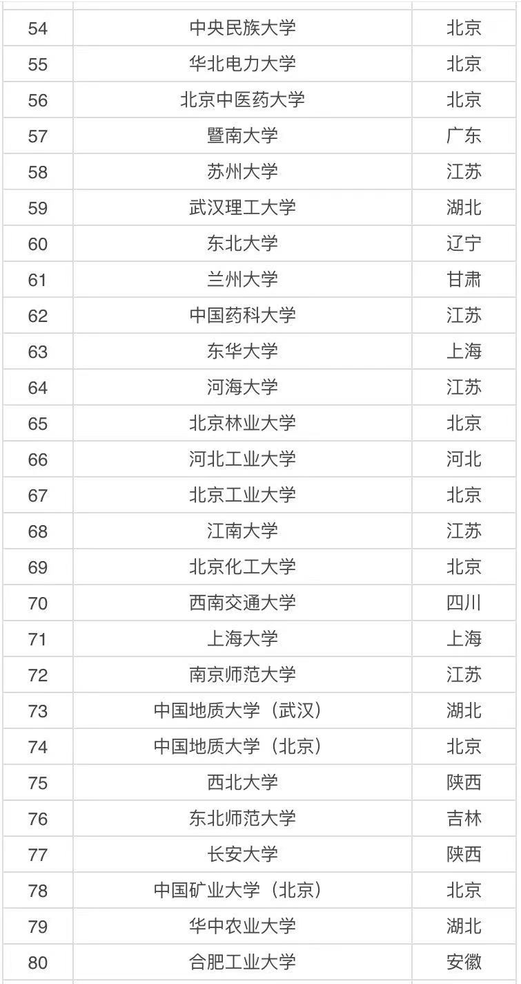 河海大学算顶级211吗为何名气不大?王牌专业毕业生就业前景如何