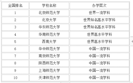 ȫ������ѧרҵ���¸�У���а��̵�ȫ������ѧ����ǰʮ�Ĵ�ѧ