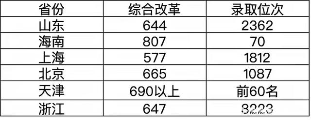 600㽭ѧ2021¼ȡߣͨ˿ҪŬ