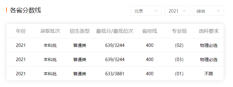 㶥985Ϊʲô廪ѧţ¼ȡ2021
