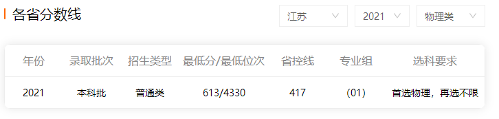 㶥985Ϊʲô廪ѧţ¼ȡ2021