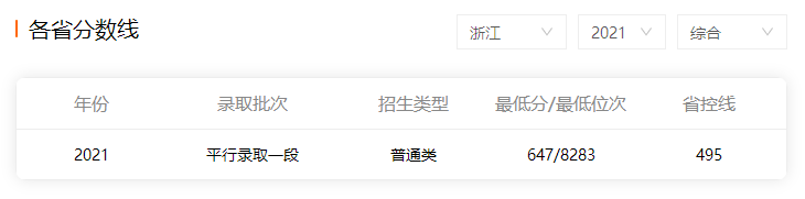 㶥985Ϊʲô廪ѧţ¼ȡ2021