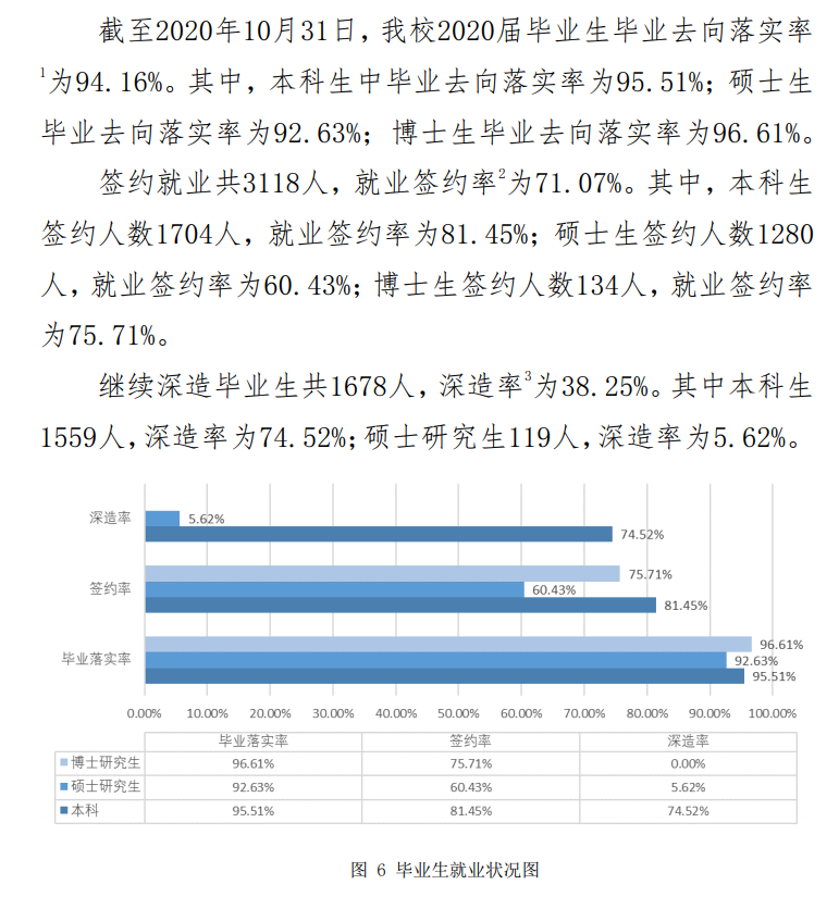中国政法大学就业率.png