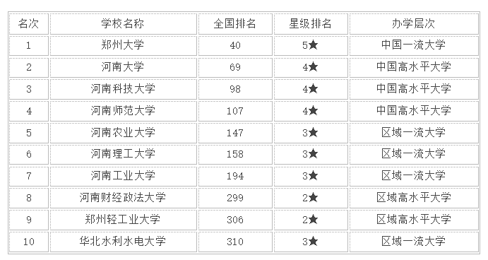 ����ʡ2023���ѧ���а��̵����ʡ����ǰʮ�Ĵ�ѧ