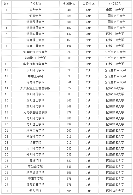 ����ʡ2023���ѧ���а��̵����ʡ����ǰʮ�Ĵ�ѧ