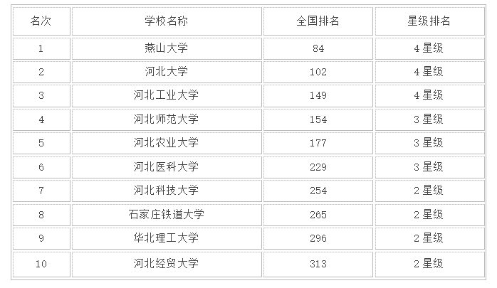 2023ӱʡѧа񣡺ӱʡǰʮĺôѧ