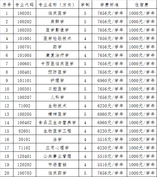 ����ҽ�ƴ�ѧһ��ѧ��2023�����Ǯ����רҵ�շѱ�׼һ����