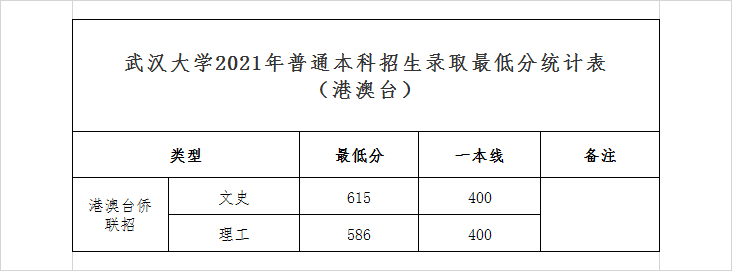 人ѧ2021߿¼ȡǶٷ֣ʡ飩
