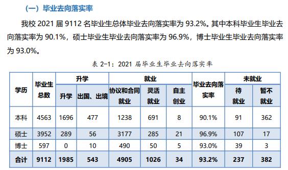 厦门大学就业率.jpg