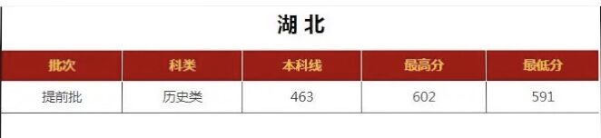 2021ѧǰʡ¼ȡǶ