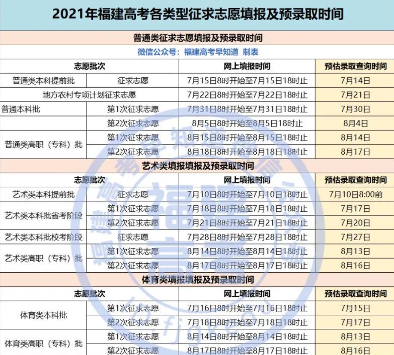2023긣߿¼ʱ估ڣơרơǰ