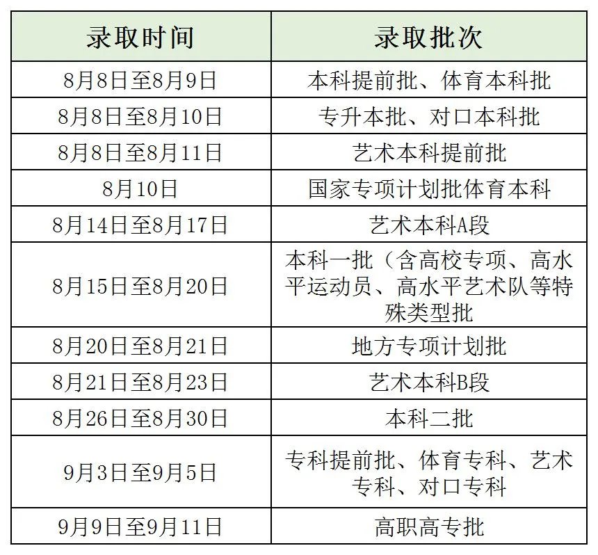 2023ϸ߿¼ʱ估ڣơרơǰ