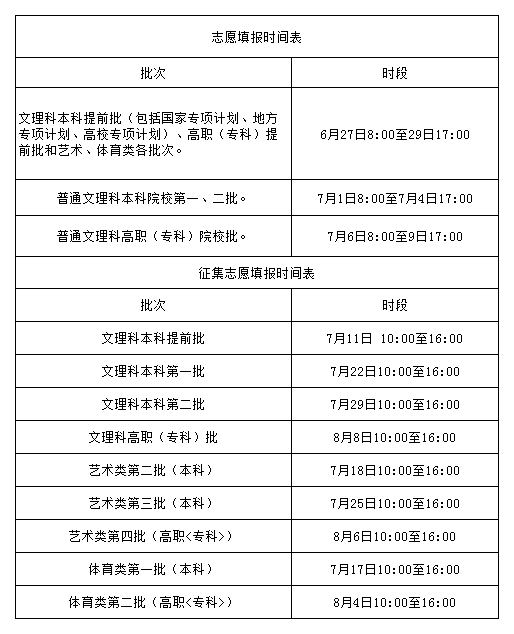 2023갲ո߿¼ʱ估ڣơרơǰ