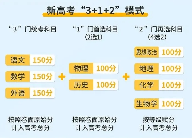 2023安徽新高考位次如何与老高考对比 安徽新高考位次换算方法