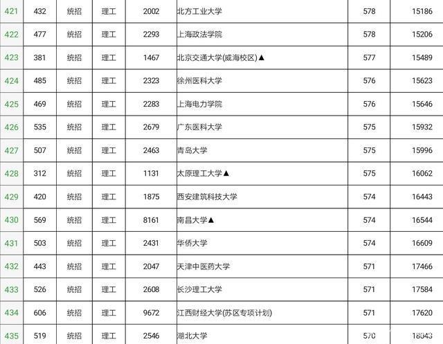 ߿λζӦѧУô֪Լ߿λβ飿