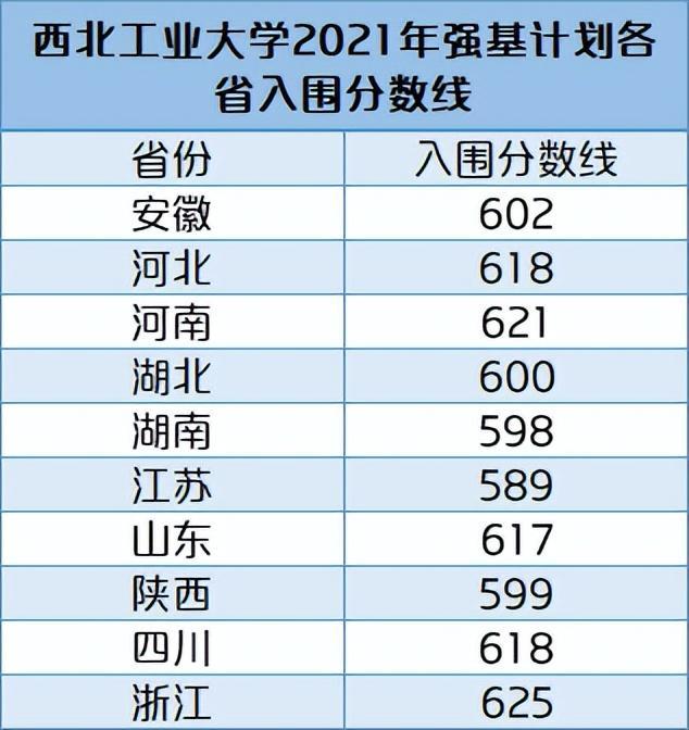2023ǿƻ36ѧ¼ȡ߻ܣ2021Χߣ