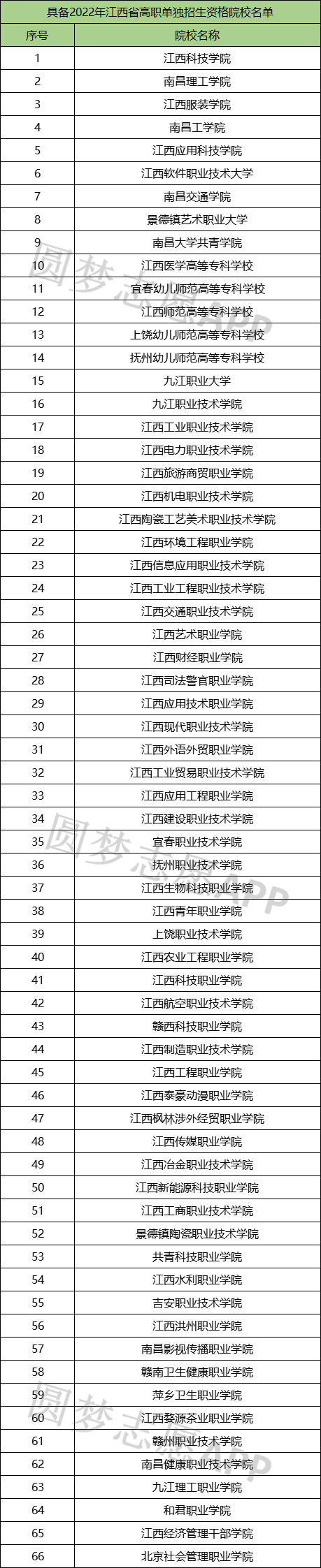 2024ȫѧУǰʮЩȫѧУһ