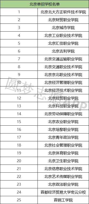 2024ȫѧУǰʮЩȫѧУһ