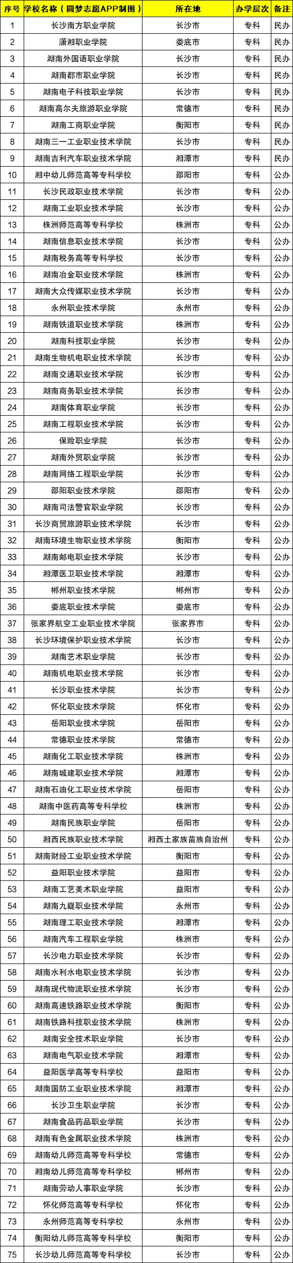 2024ȫѧУǰʮЩȫѧУһ