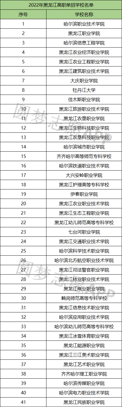 2024ȫѧУǰʮЩȫѧУһ