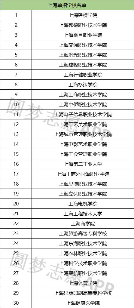 2024ȫѧУǰʮЩȫѧУһ