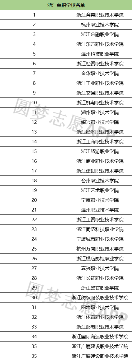 2024ȫѧУǰʮЩȫѧУһ