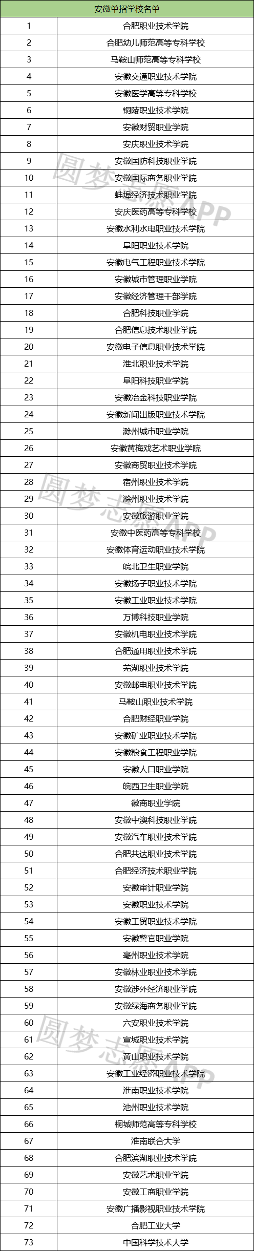 2024ȫѧУǰʮЩȫѧУһ