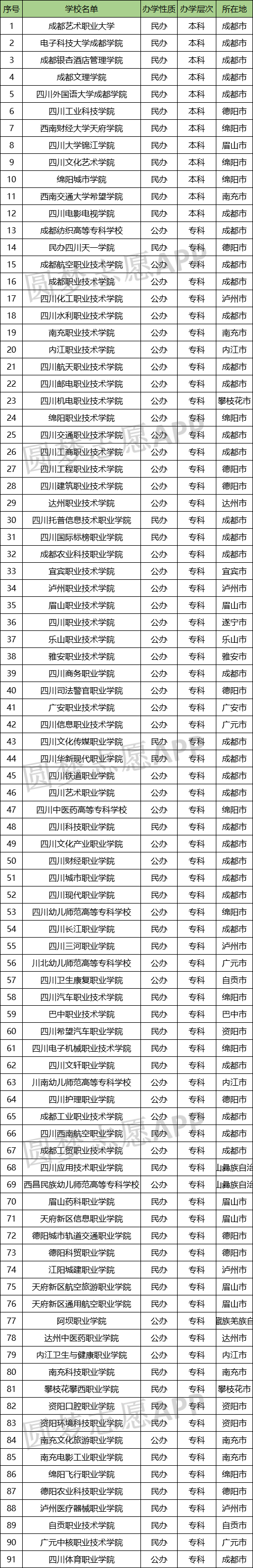 2024ȫѧУǰʮЩȫѧУһ