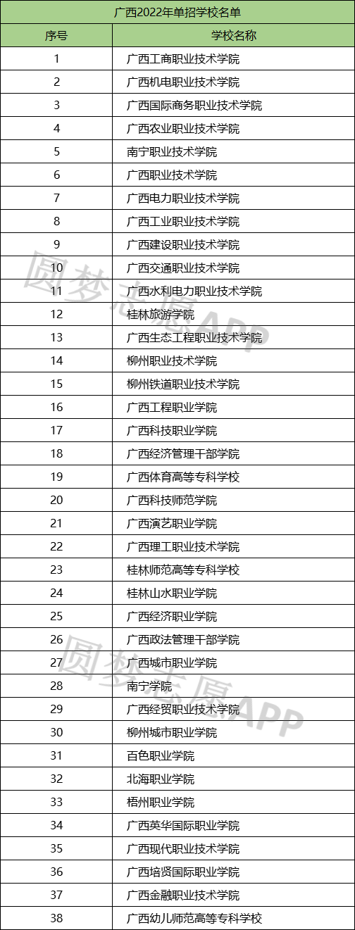 2024ȫѧУǰʮЩȫѧУһ