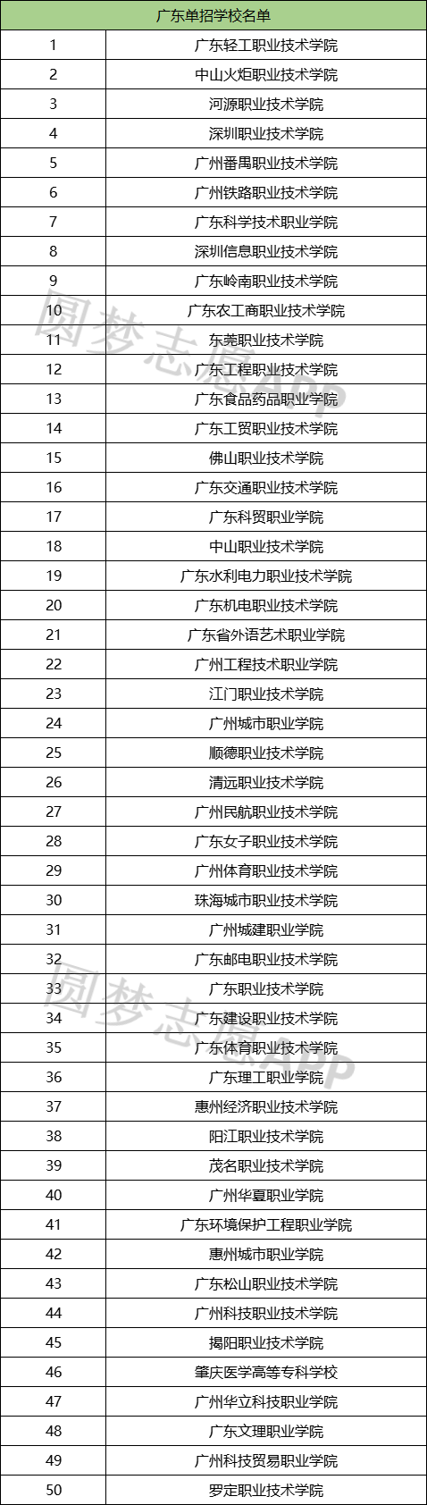 2024ȫѧУǰʮЩȫѧУһ