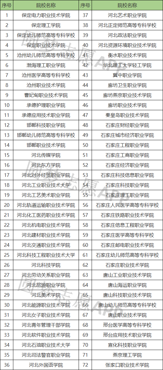 2024ȫѧУǰʮЩȫѧУһ