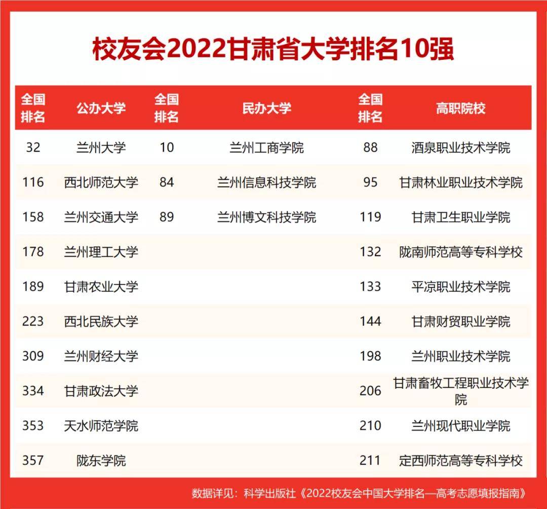 ����������ѧȫ�������ڼ���2023�������������µ�334λ��