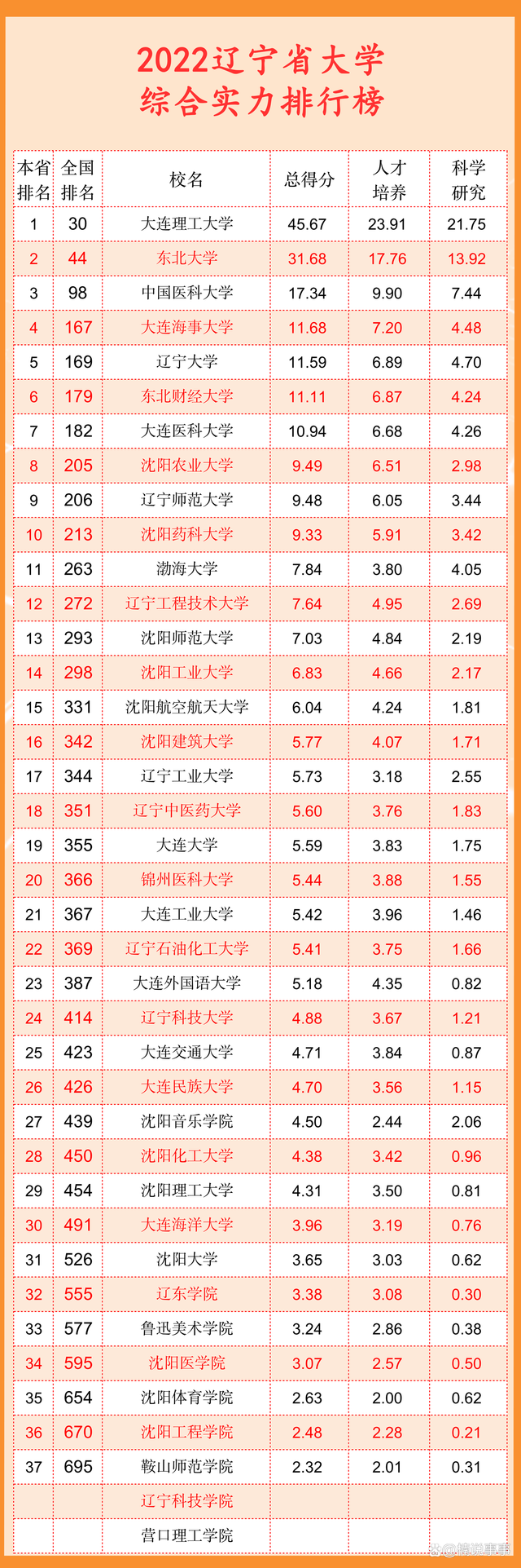 ������ҵ��ѧ����ȫ���ڼ���2023�������������µ�319����