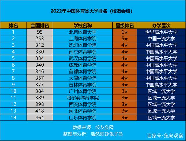 ϾѧԺȫڼ2023µ330