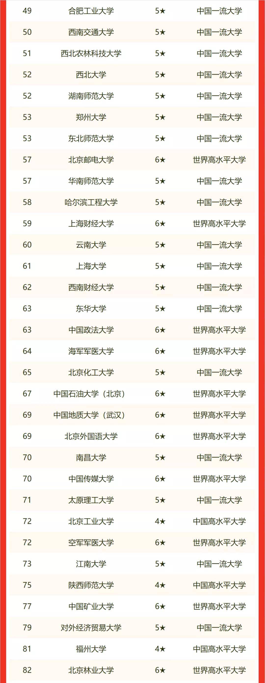 1651908674647456.jpeg 985 211是哪些学校?2023年全国985 211大学排名一览表(完整版)
