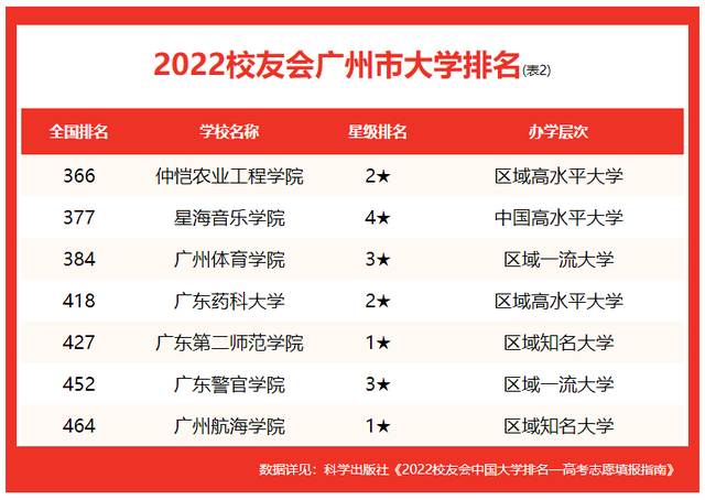 ǰʮѧУЩ2023дѧһ