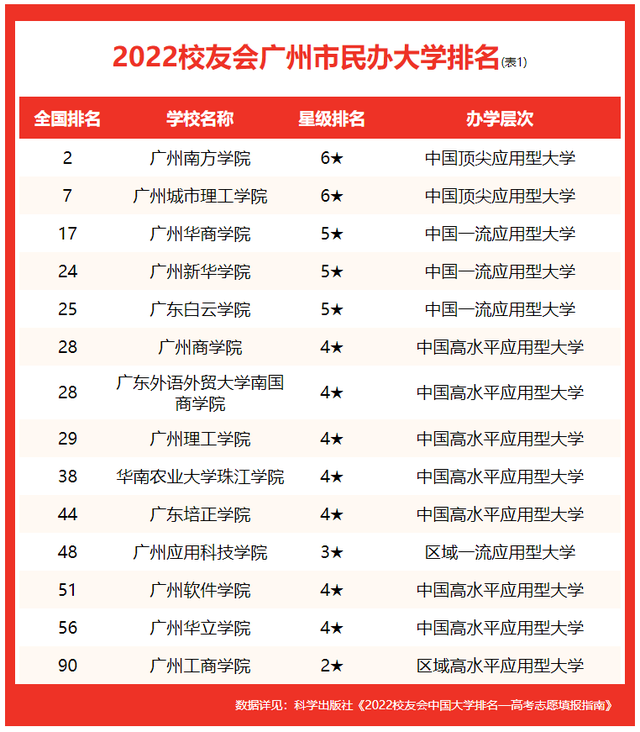ǰʮѧУЩ2023дѧһ