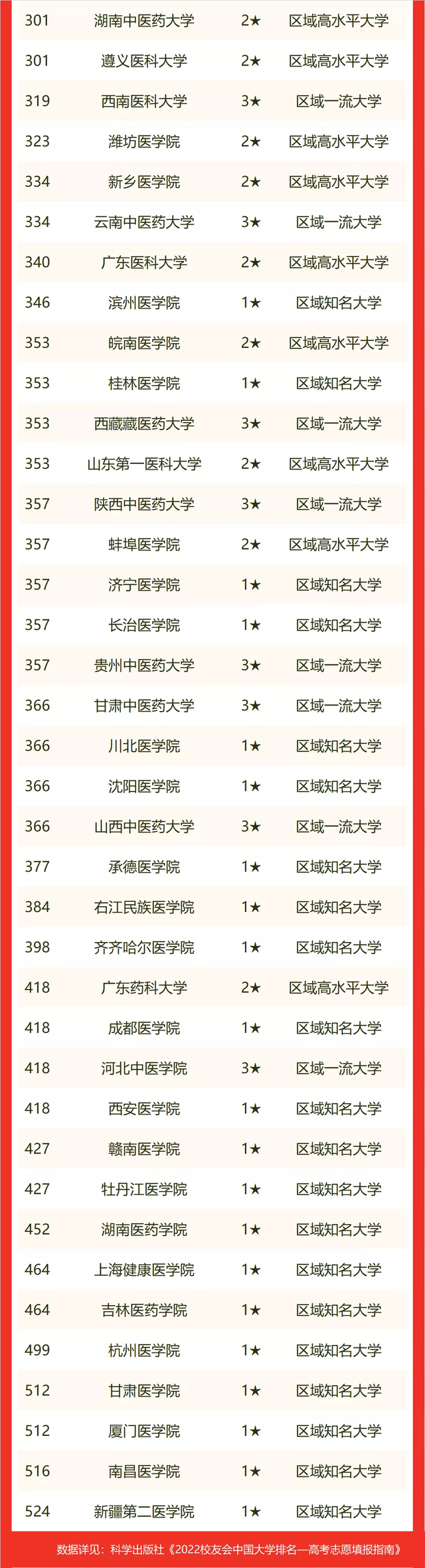 1652499678790020.png 皖南医学院排名全国第几?2023最新排名榜(最新第353名)